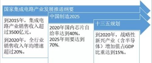 集成電路芯片概念股 設(shè)計(jì)引領(lǐng)，出貨規(guī)模突破2000億彰顯市場活力
