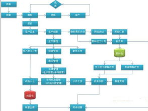 蘇州中小型磨具廠生產(chǎn)管理軟件開發(fā)與集成電路設計協(xié)同制造策略