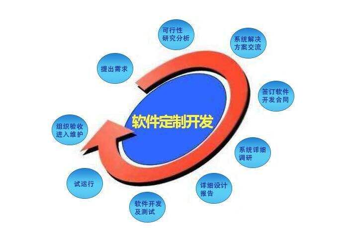 智慧華盛恒輝 以軟件定制開發(fā)賦能企業(yè)，量身打造高效集成電路設計解決方案